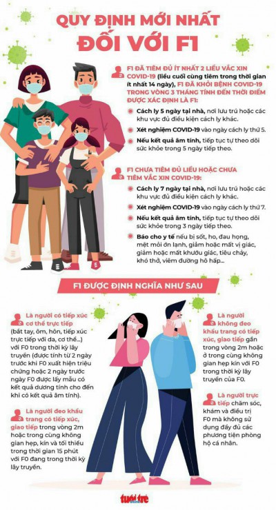 Quy định mới nhất đối với F1