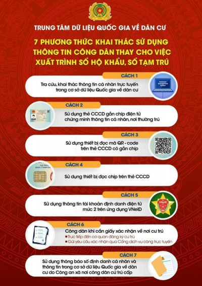 Trung tâm dữ liệu quốc gia về dân cư - Ứng dụng định danh điện tử.