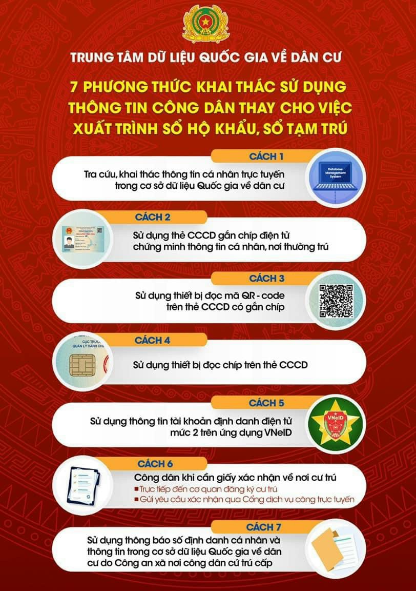 Trung tâm dữ liệu quốc gia về dân cư - Ứng dụng định danh điện tử.