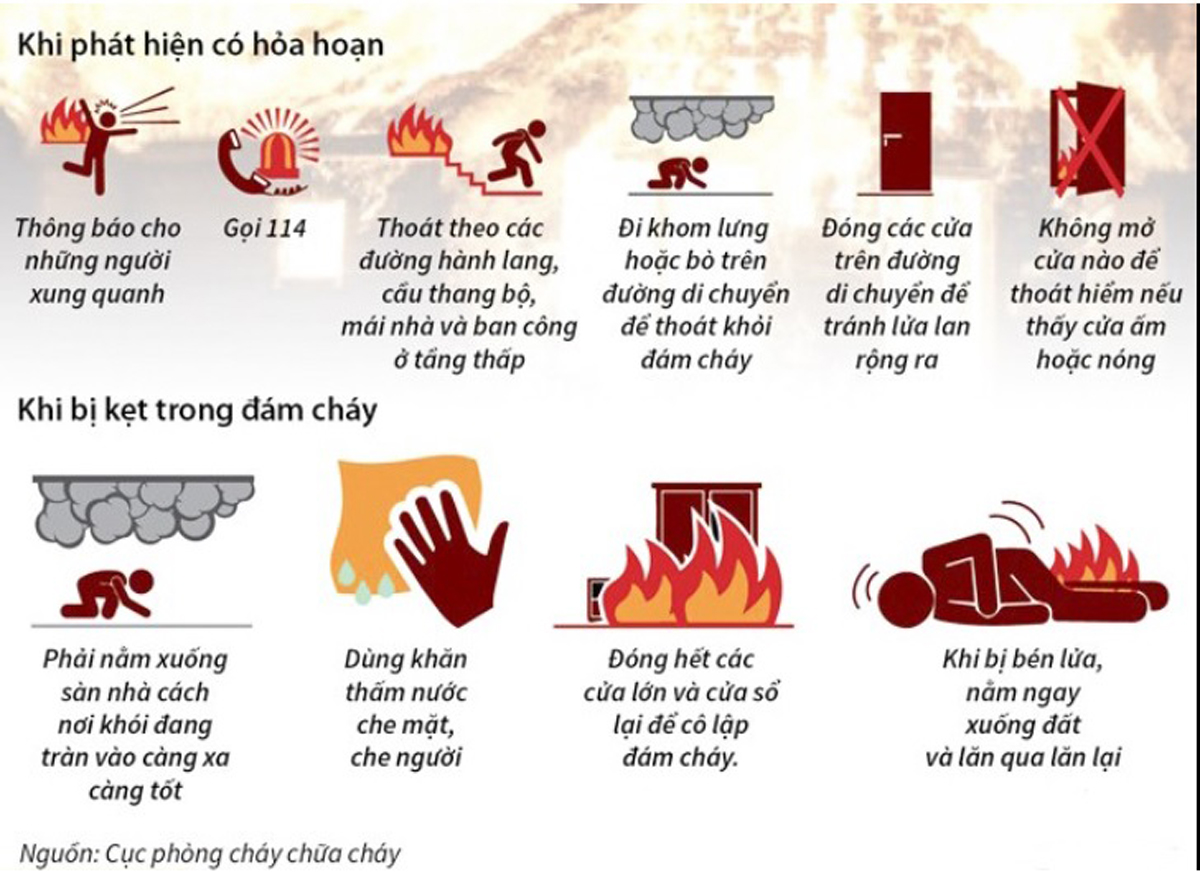 Tuyên truyền đến phụ huynh những kỹ năng và cẩm nang phòng cháy chữa cháy, kỹ năng thoát nạn khi gặp cháy dành cho trẻ em