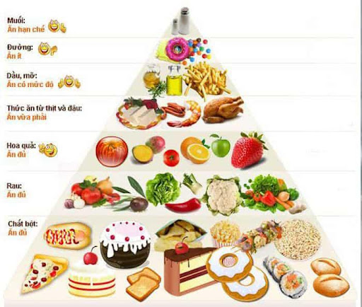 Chế độ dinh dưỡng cho trẻ Mầm Non