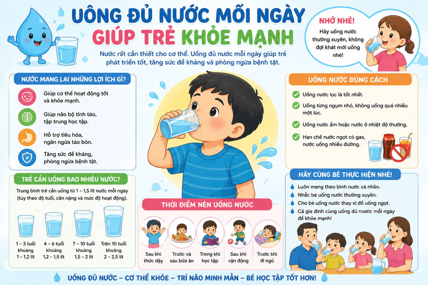 Các dấu hiệu mất nước ở trẻ em